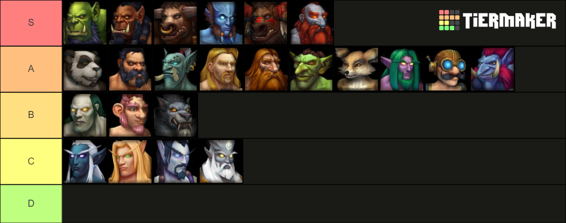 World of Warcraft Races (Dragonflight) Tier List (Community Rankings ...