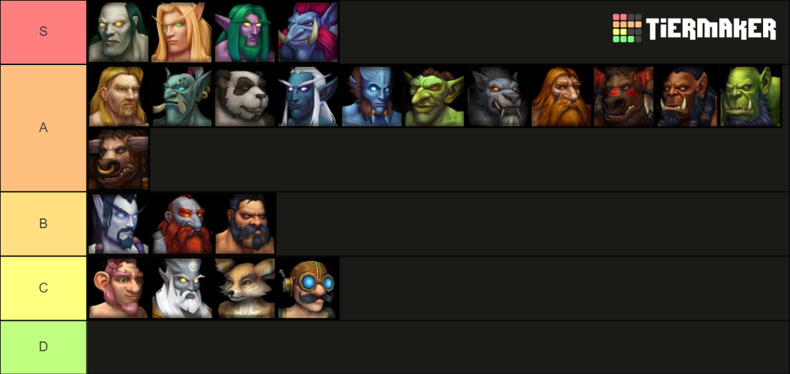 World of Warcraft Races (Dragonflight) Tier List (Community Rankings ...