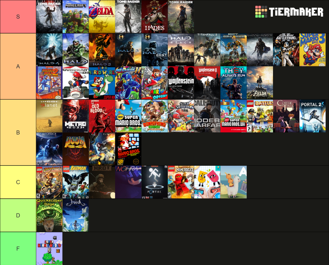 Videogames I've Completed Tier List (Community Rankings) - TierMaker