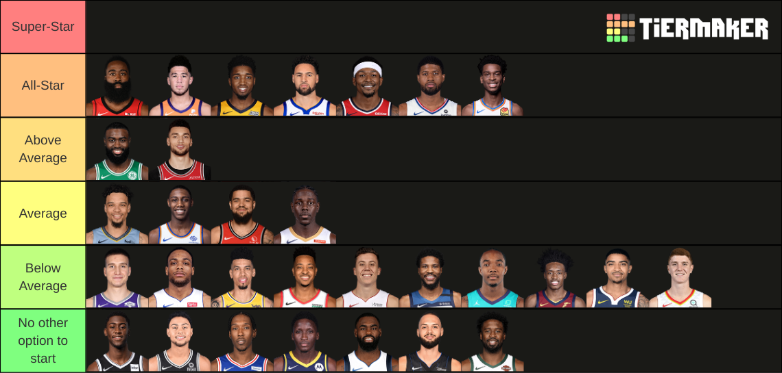 2020 NBA Starting Shooting Guards ranking Tier List Rankings
