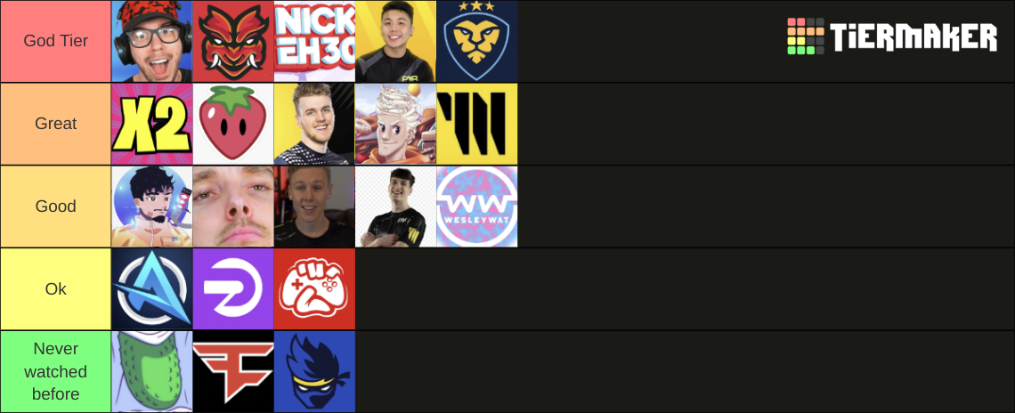 Fortnite Youtubers Tier List (Community Rankings) - TierMaker