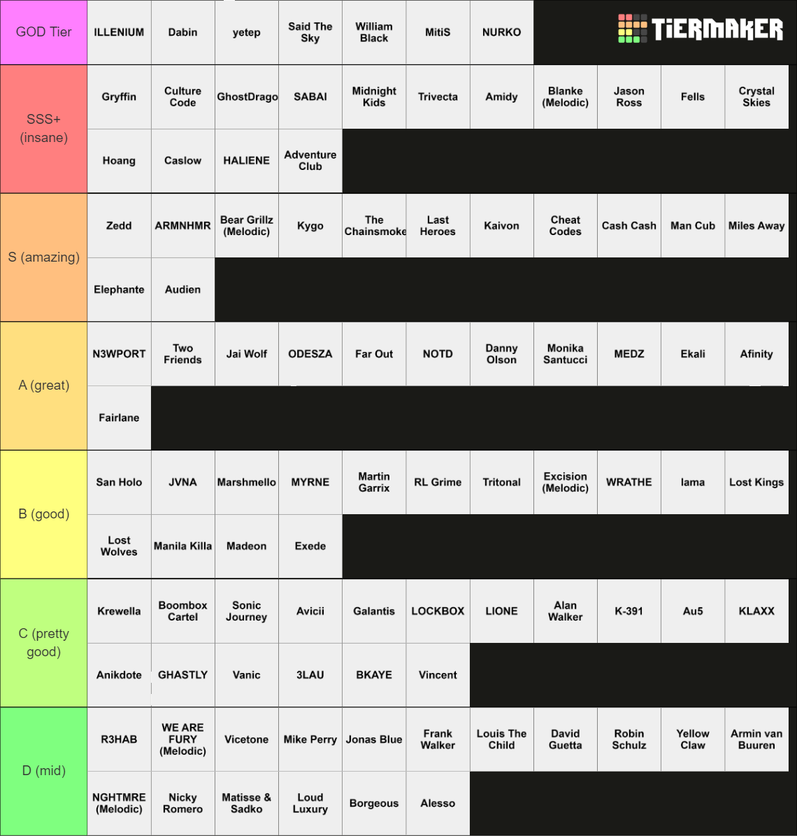 melodic-edm-by-ronny-tier-list-community-rankings-tiermaker