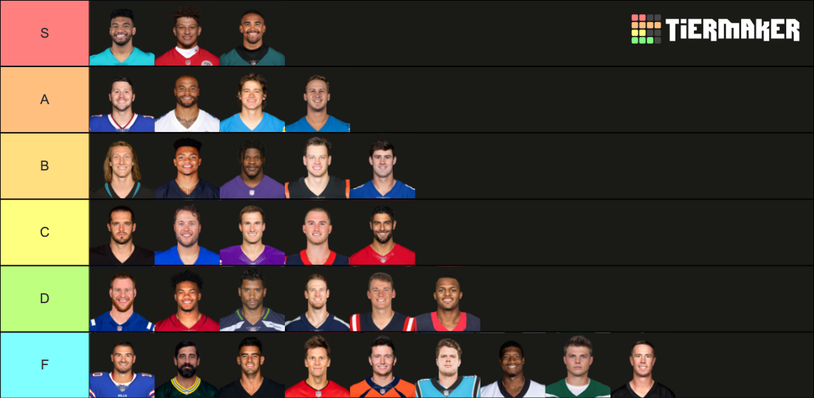 2022-23 NFL Starting QBs Tier List (Community Rankings) - TierMaker