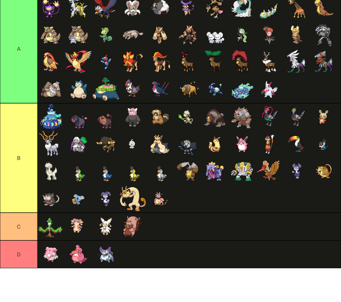 Normal Type Pokemon Tier List Community Rankings TierMaker normal-type-pokemon-tier-list-community-rankings-tiermaker