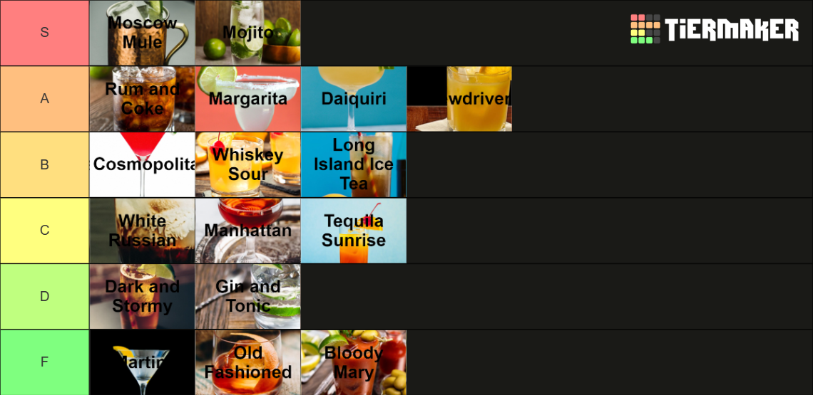 Cocktails Tier List Rankings) TierMaker