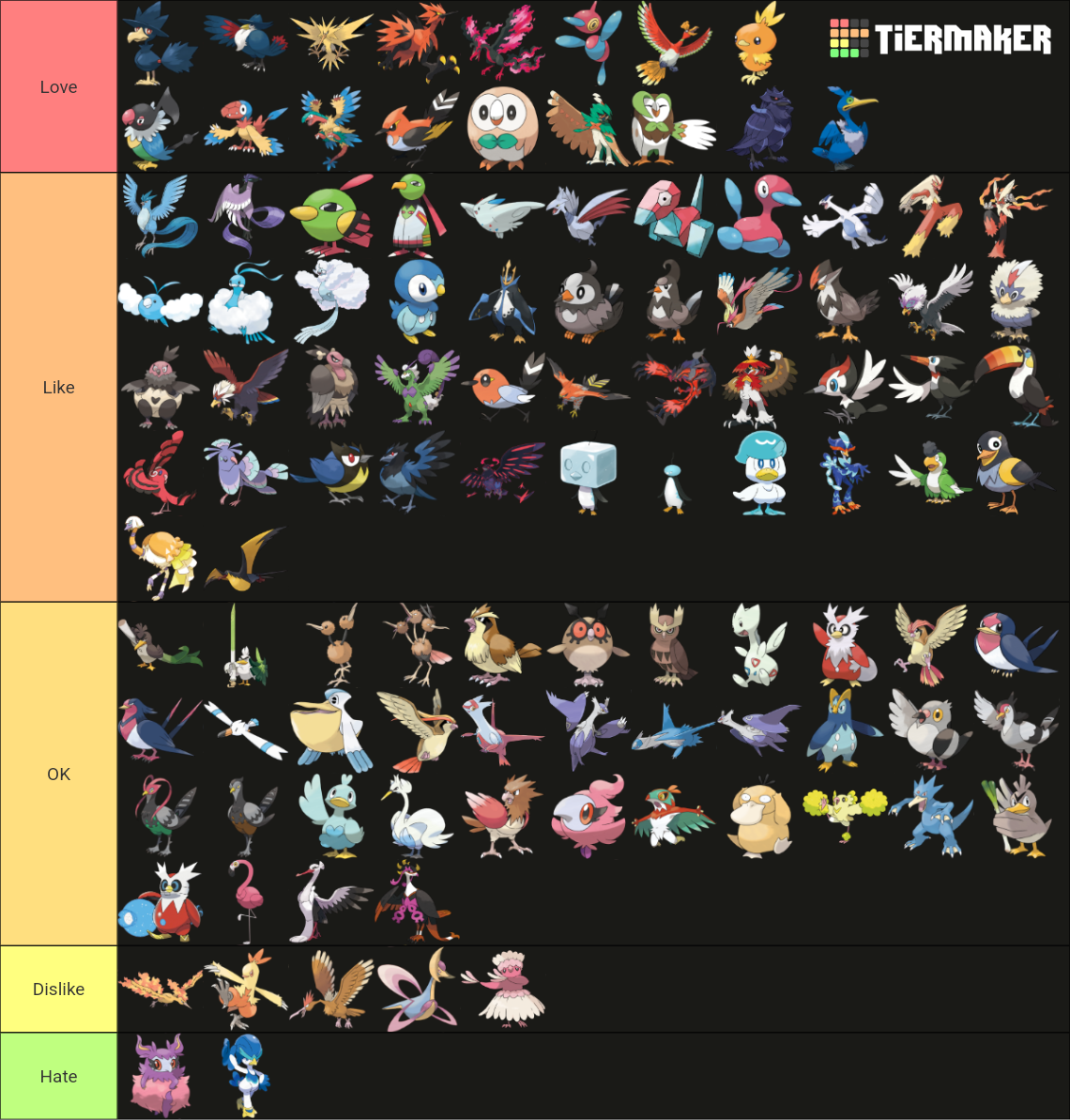 Every Bird Pokemon (gen 1 - 9) Tier List (Community Rankings) - TierMaker