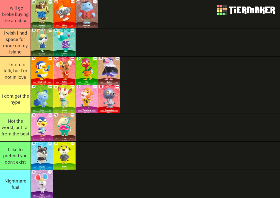 2.0 ACNH character ranking Tier List Rankings) TierMaker