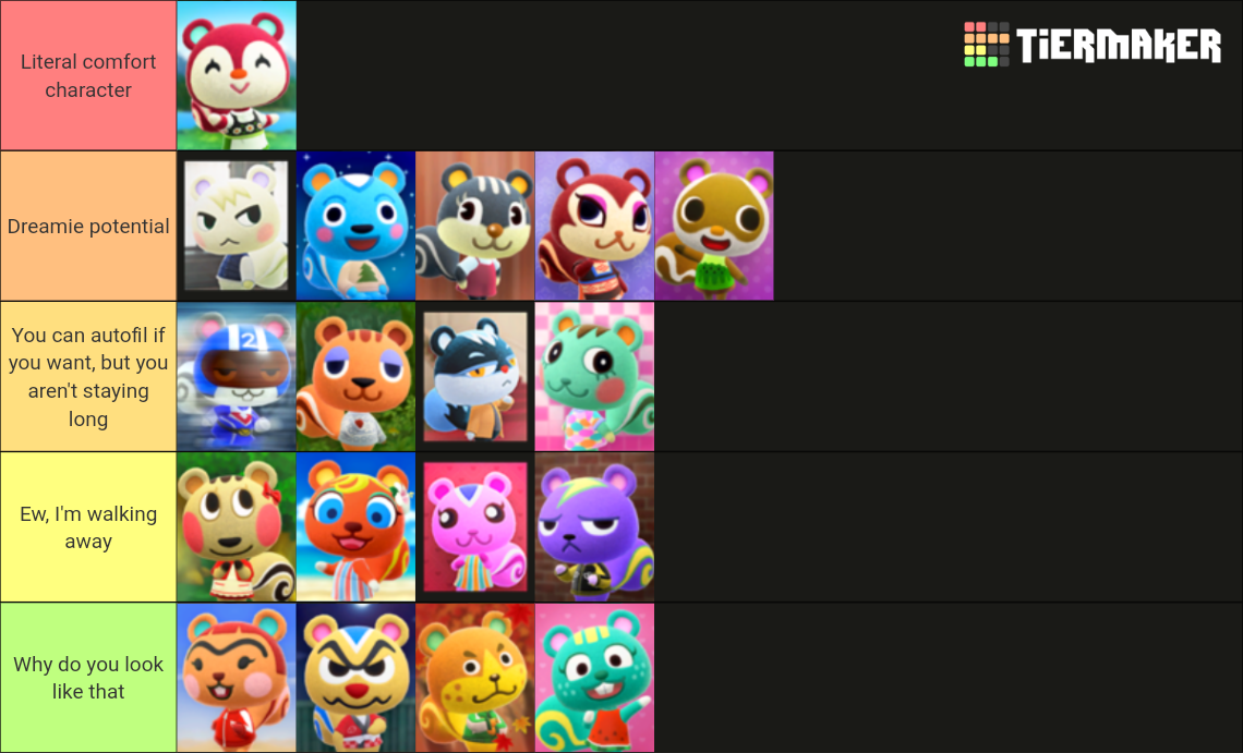 Animal Crossing NH Squirrels Tier List Rankings) TierMaker