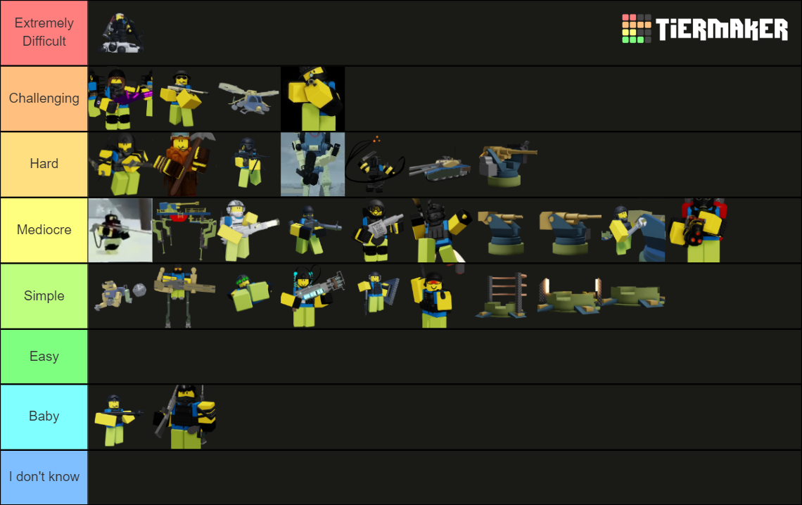 Dummies Vs Noobs 2.0 (All Enemies) Tier List Rankings