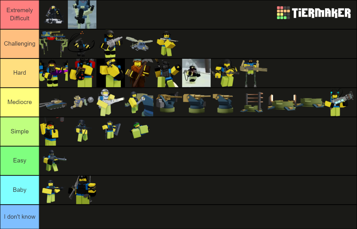Dummies Vs Noobs 2.0 (All Enemies) Tier List Rankings