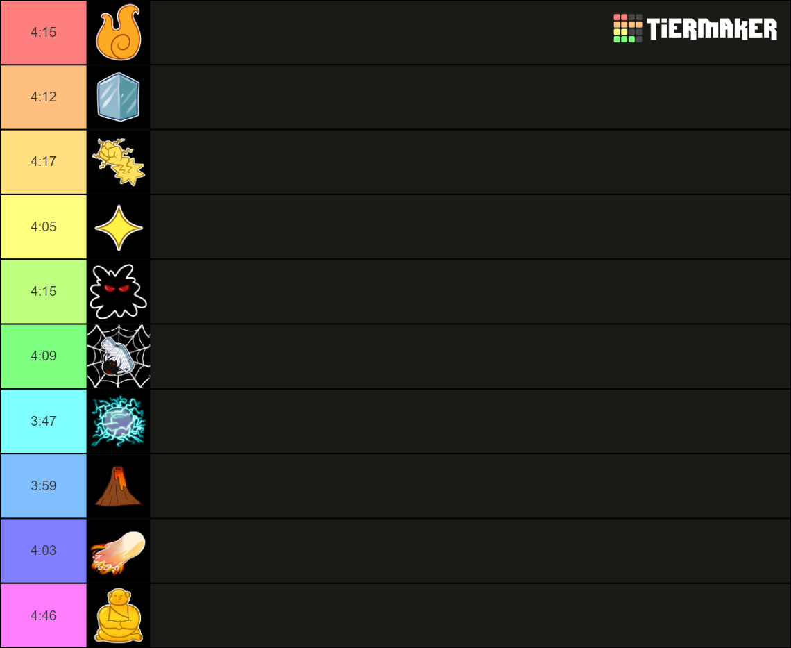 Blox Fruit Tier List Rankings) TierMaker