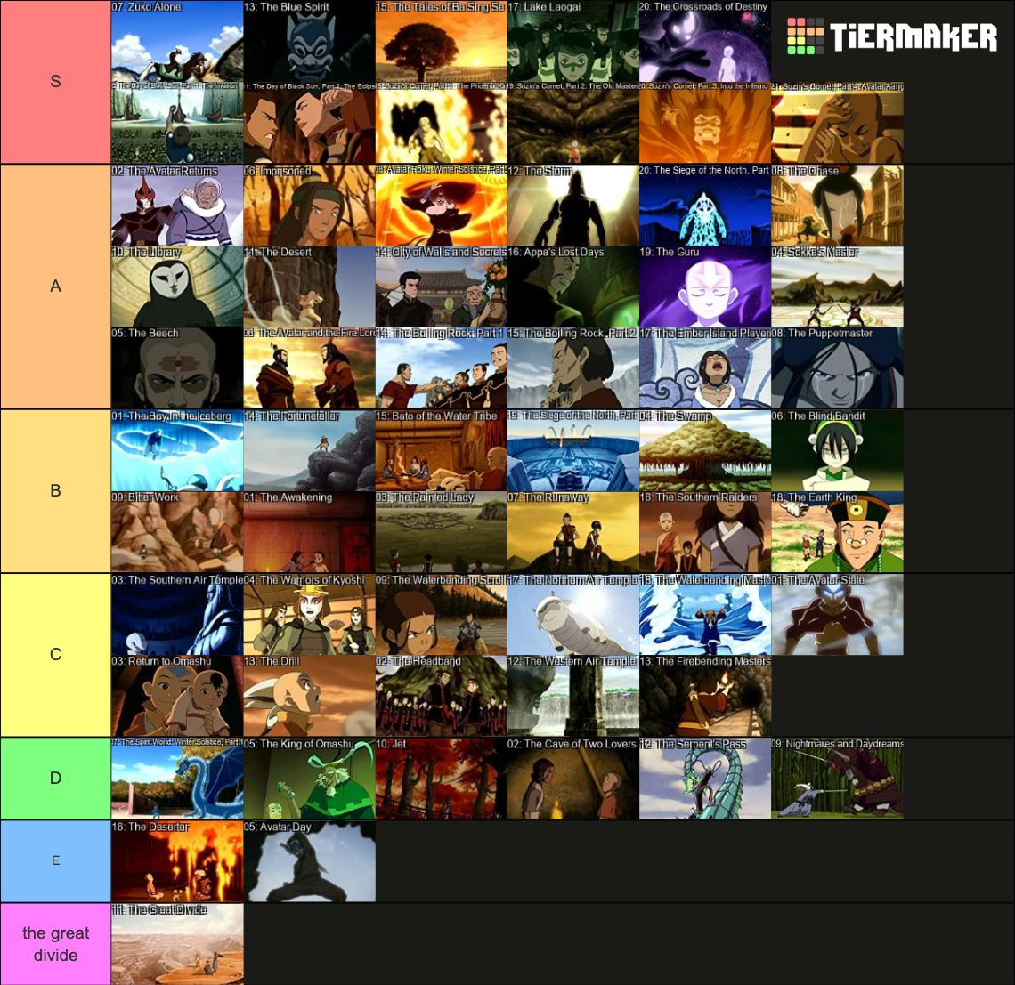 Avatar The Last Airbender Episodes Tier List (Community Rankings ...