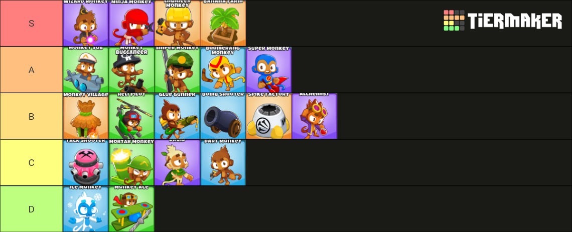 Bloons TD6 Towers Tier List (Community Rankings) - TierMaker