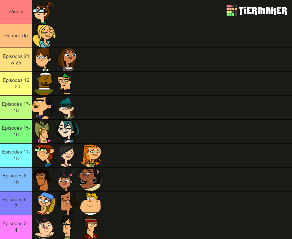 Make Your Own Total Drama Island Elimination Order Tier List