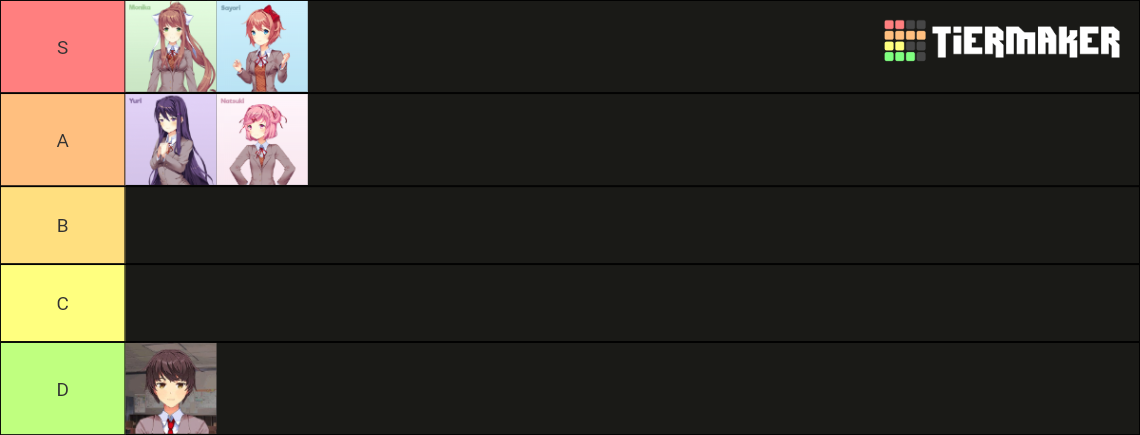 DDLC characters Tier List (Community Rankings) - TierMaker