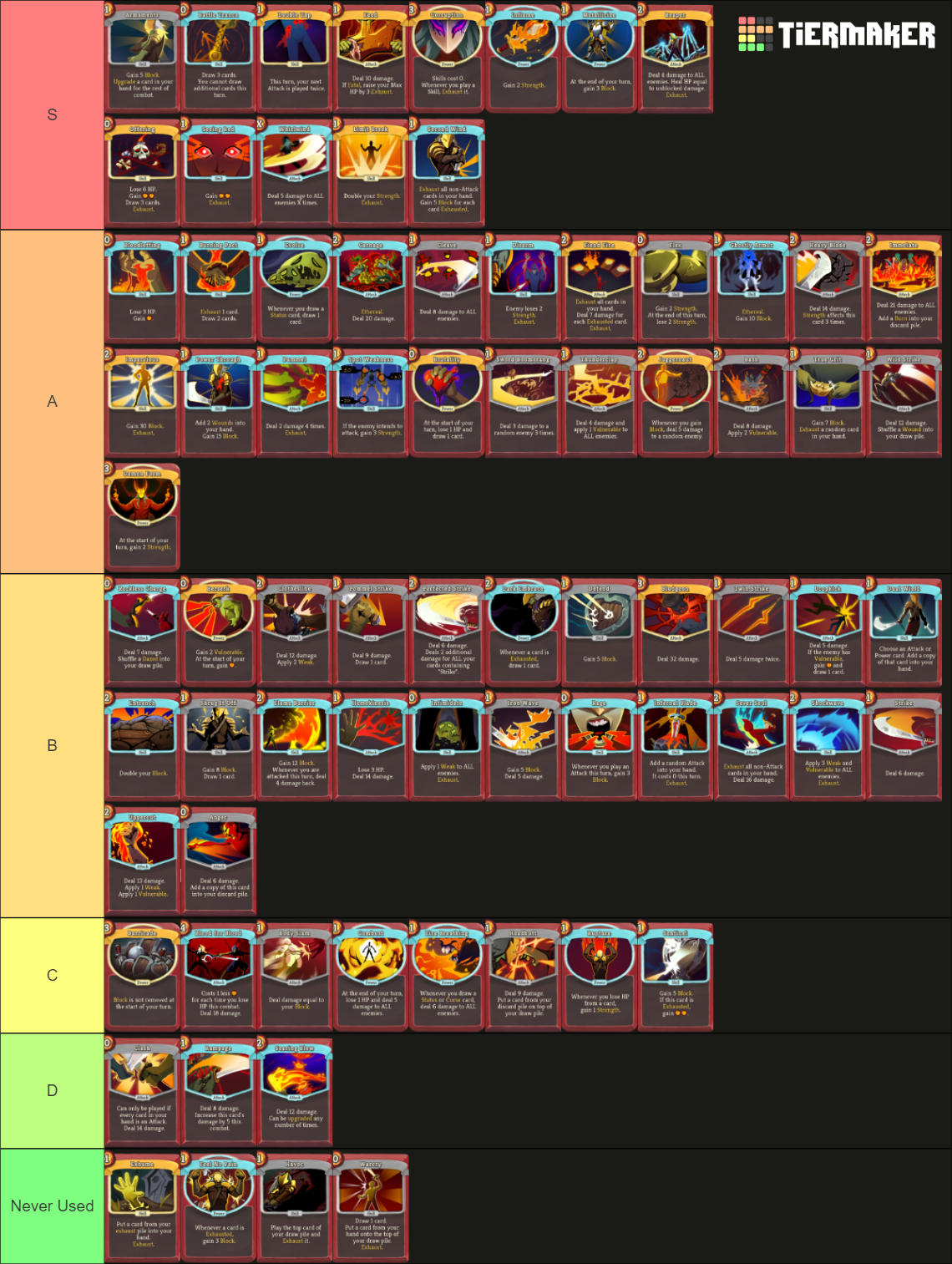 Slay the Spire Ironclad Cards Tier List Rankings) TierMaker