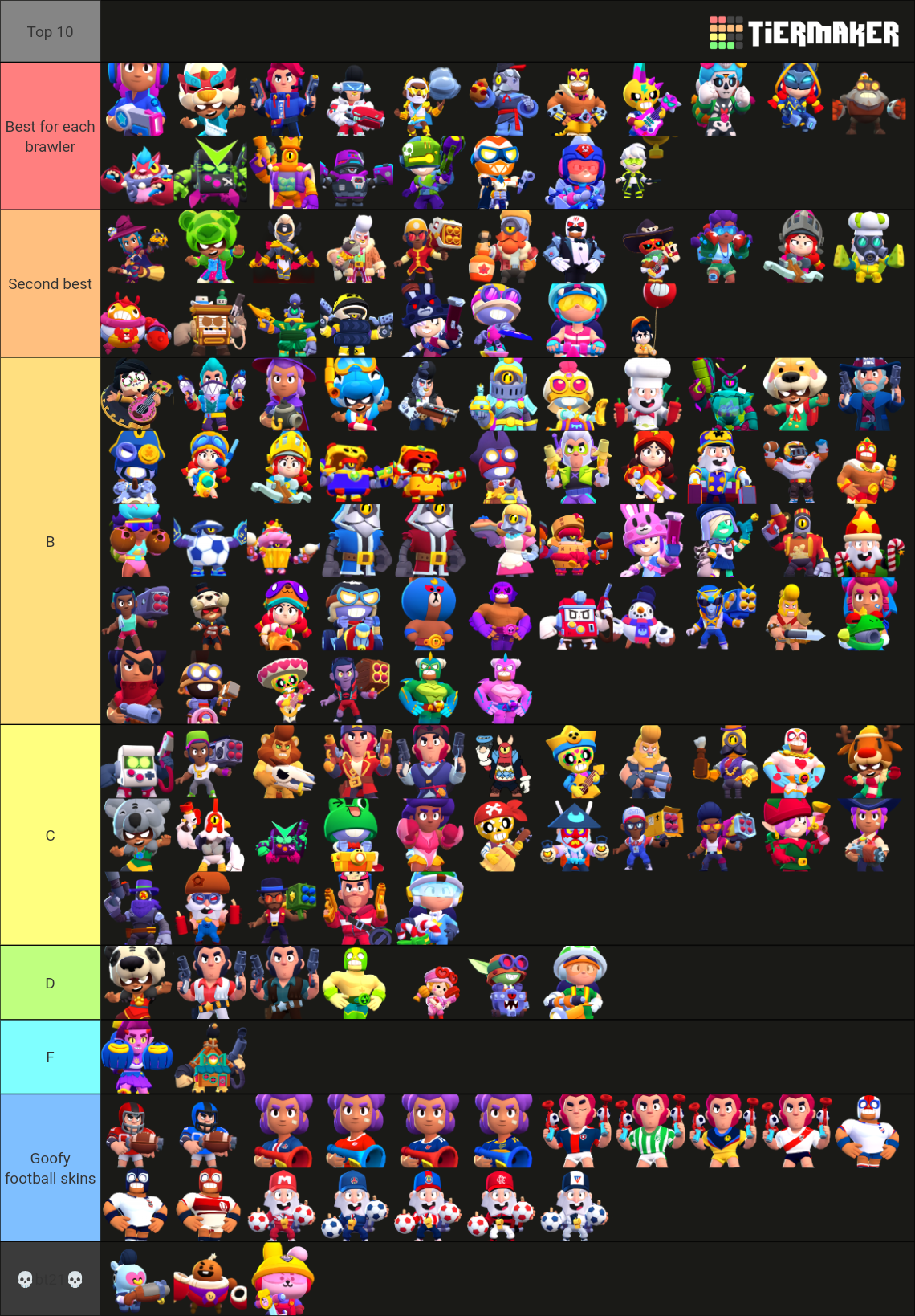 Brawl Stars All skins (March 2024) Tier List Rankings