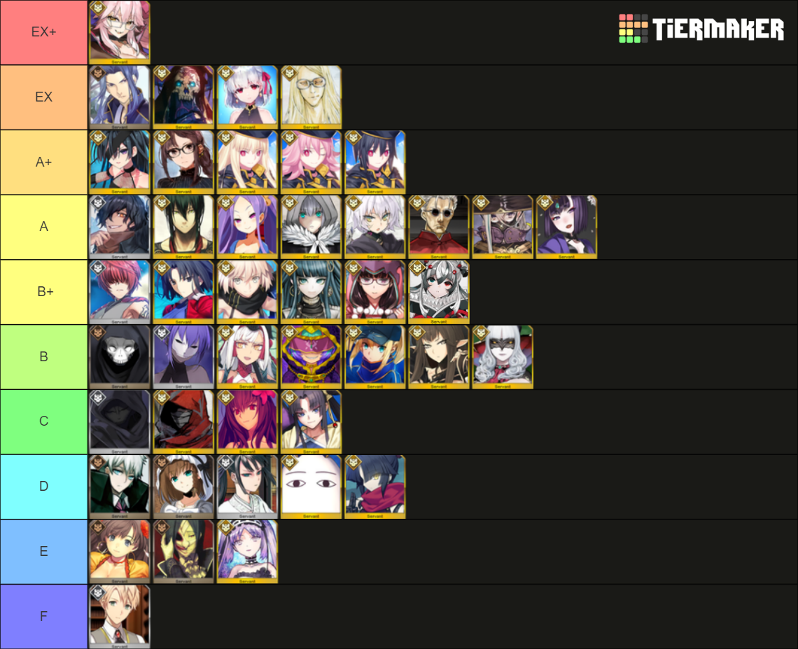 Fgo Assassin Tierlist (Updated base on JP) Tier List (Community ...