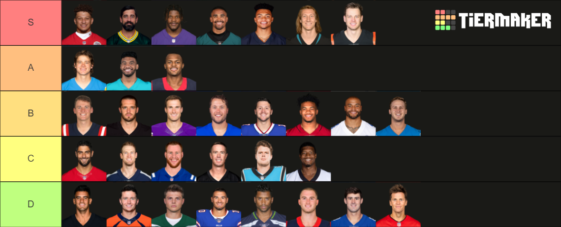 2022-23 NFL Starting QBs Tier List (Community Rankings) - TierMaker