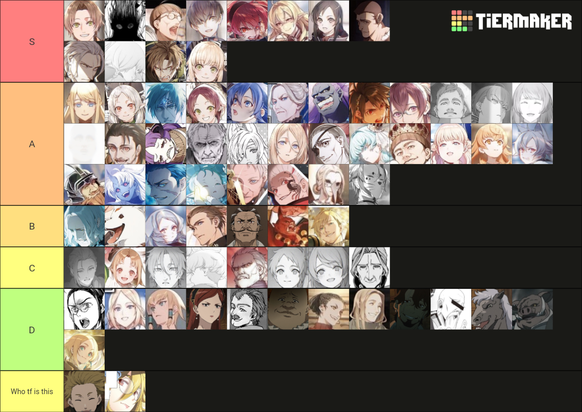 Mushoku Tensei Characters(LN)vol.1-vol.25 Tier List (Community Rankings ...