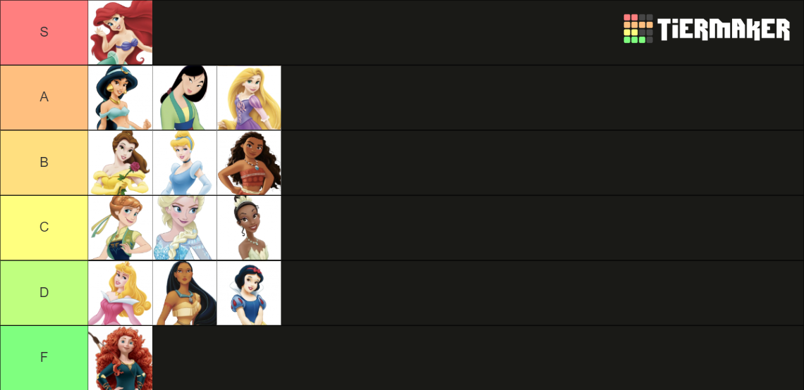 Princess Ranking For Pictures Disney Princess Tier List (Community Rankings) - TierMaker