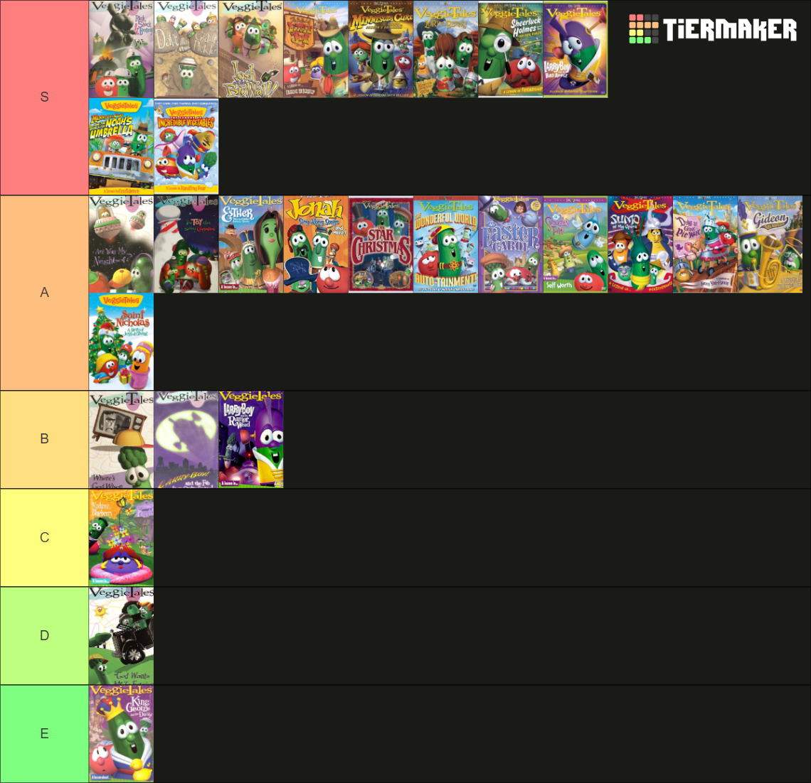 Main VeggieTales Episodes (1993-2014) Tier List (Community Rankings ...