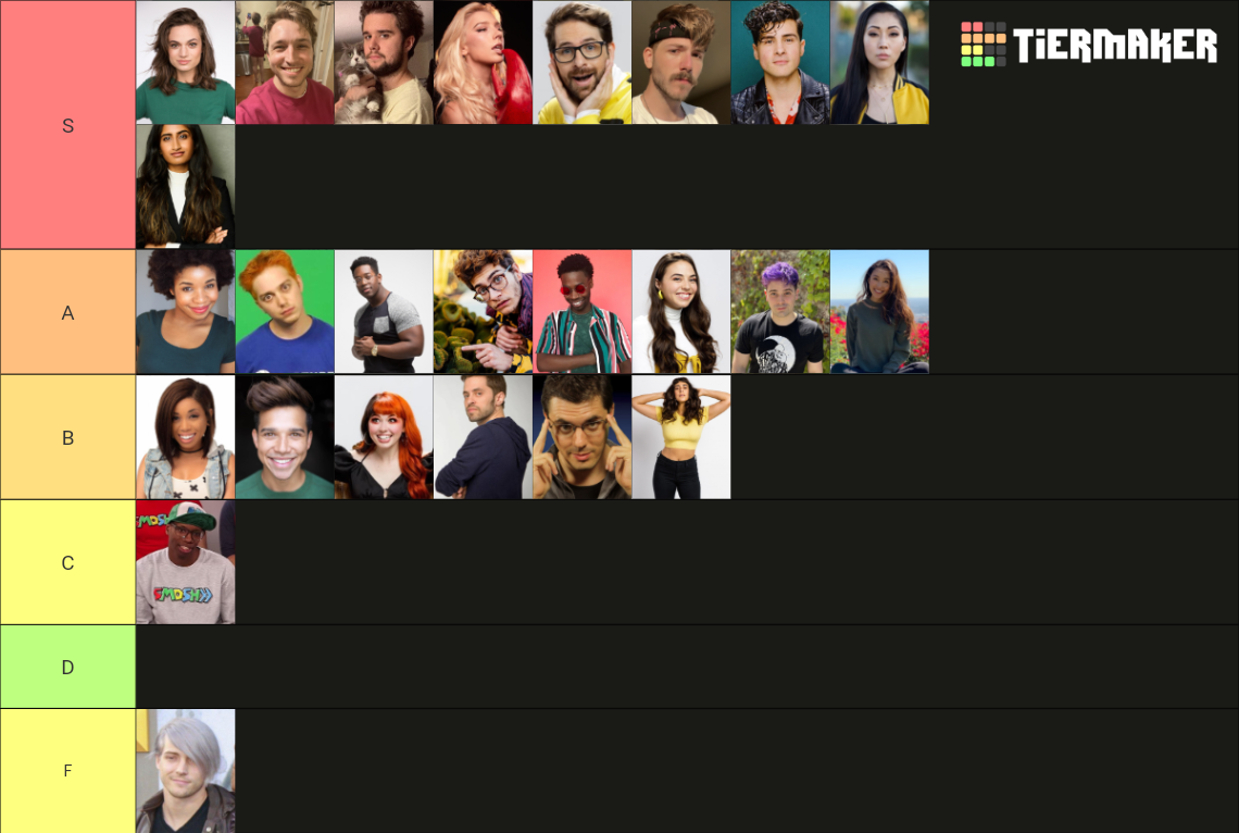 smosh cast members 2023 Tier List (Community Rankings) - TierMaker