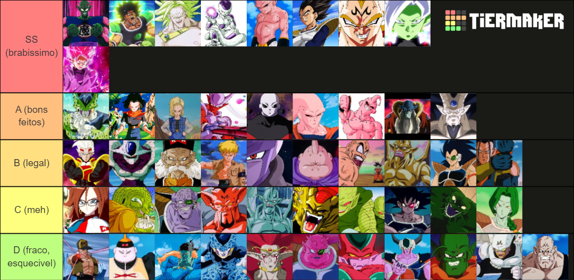 Dragon Ball Villains (Antagonists) Tier List (Community Rankings ...