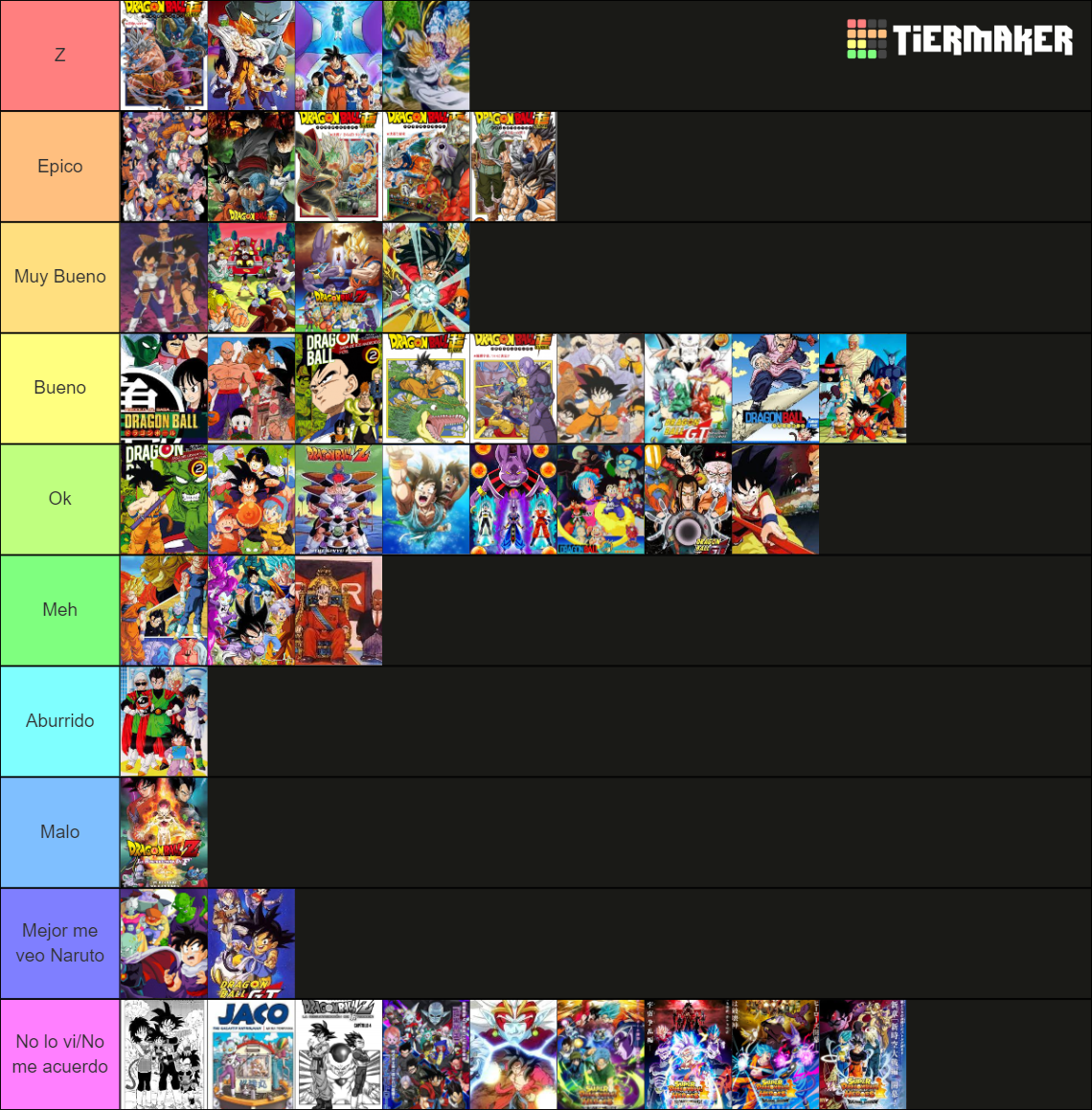 Lista Definitiva De Sagas De Dragon Ball Tier List (Community Rankings ...