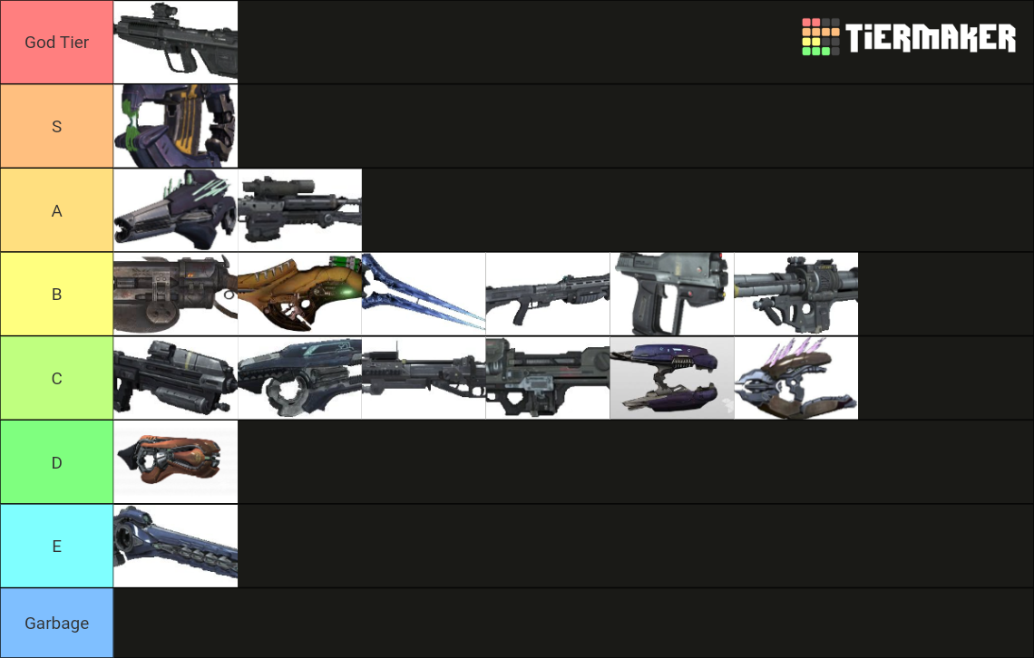 Halo Reach Weapons Tier List (Community Rankings) - TierMaker