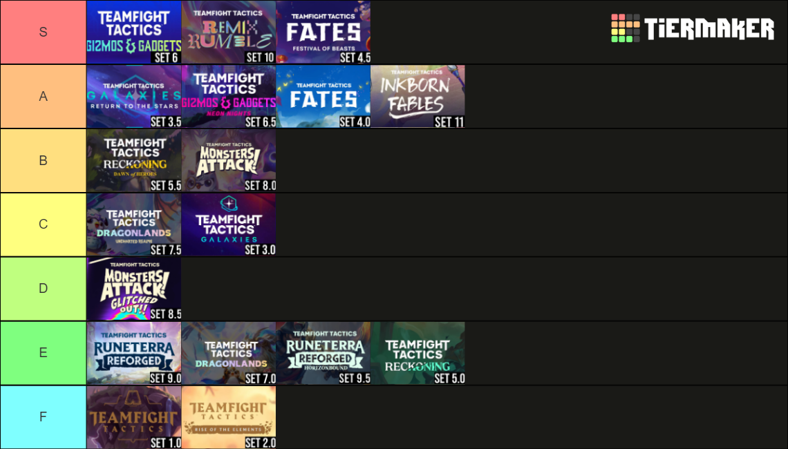 TFT Sets (1-12) Tier List (Community Rankings) - TierMaker