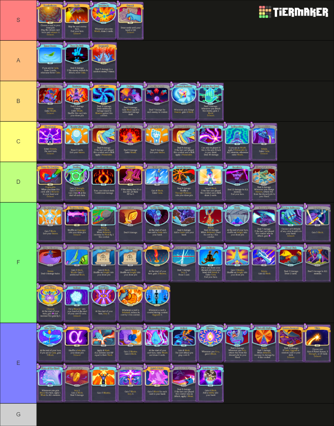 Watcher - Slay the Spire Tier List (Community Rankings) - TierMaker