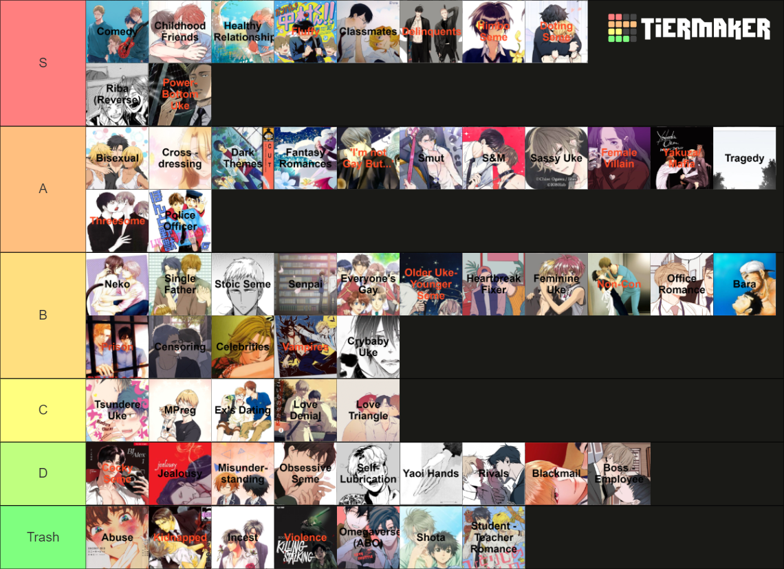 Yaoi/BL Tropes Tier List (Community Rankings) - TierMaker