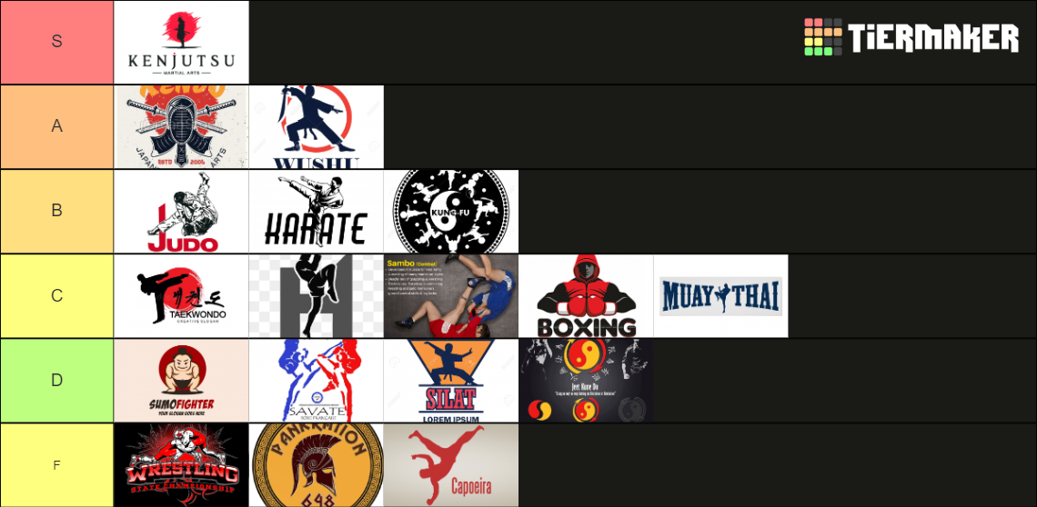 martial arts and fighting styles Tier List Rankings) TierMaker