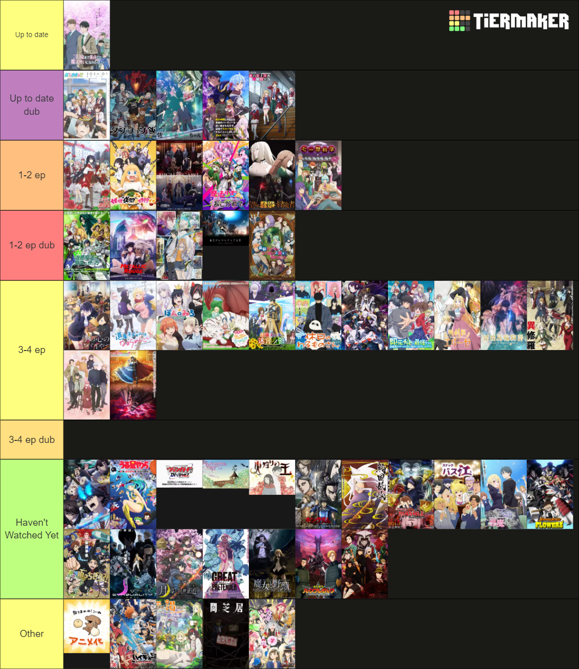 Winter 2024 Anime Tier List Rankings) TierMaker