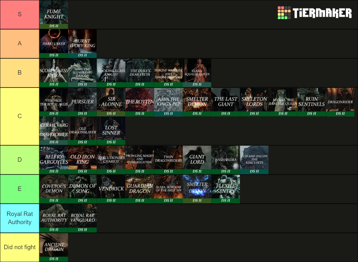 DS2 Boss Fights Tier List Rankings) TierMaker