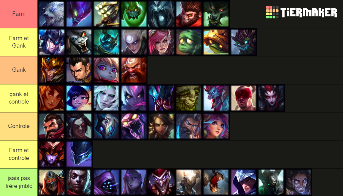 LoL Jungler 2023 Tier List Community Rankings TierMaker lol-jungler-2023-tier-list-community-rankings-tiermaker