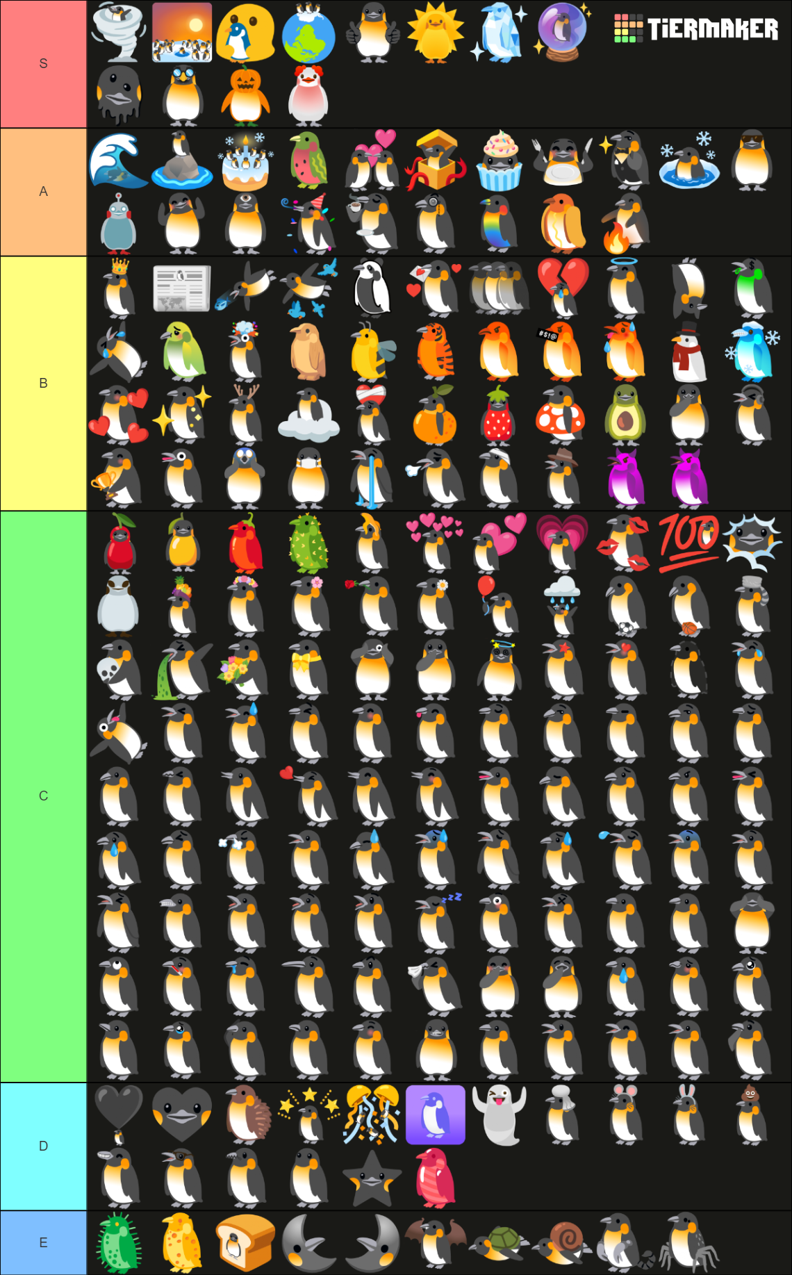 Penguin gboard emojis Tier List Rankings) TierMaker
