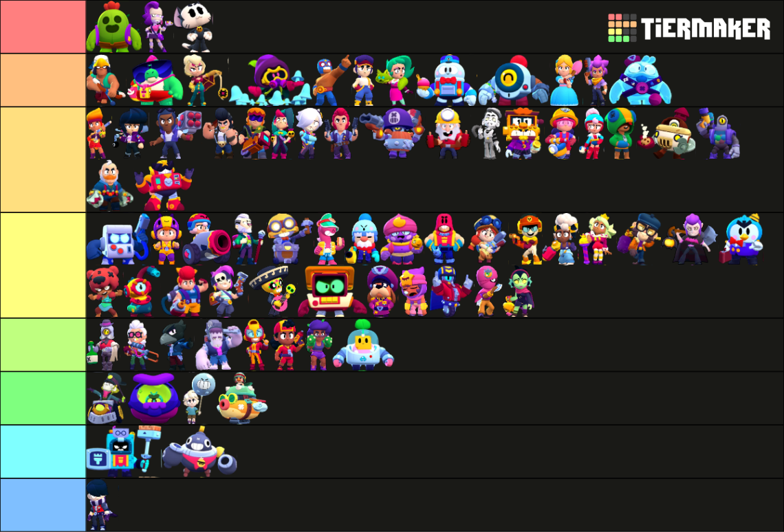 All brawlers 2024 Tier List Rankings) TierMaker