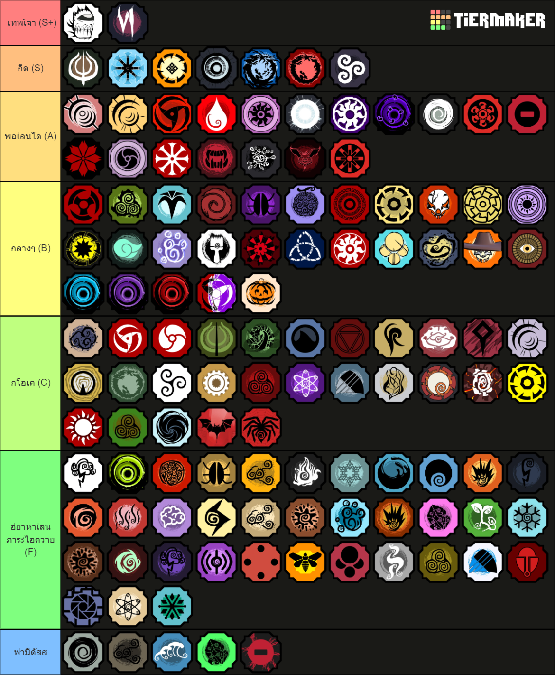 Shindo Life Bloodlines v208 Tier List (Community Rankings) - TierMaker