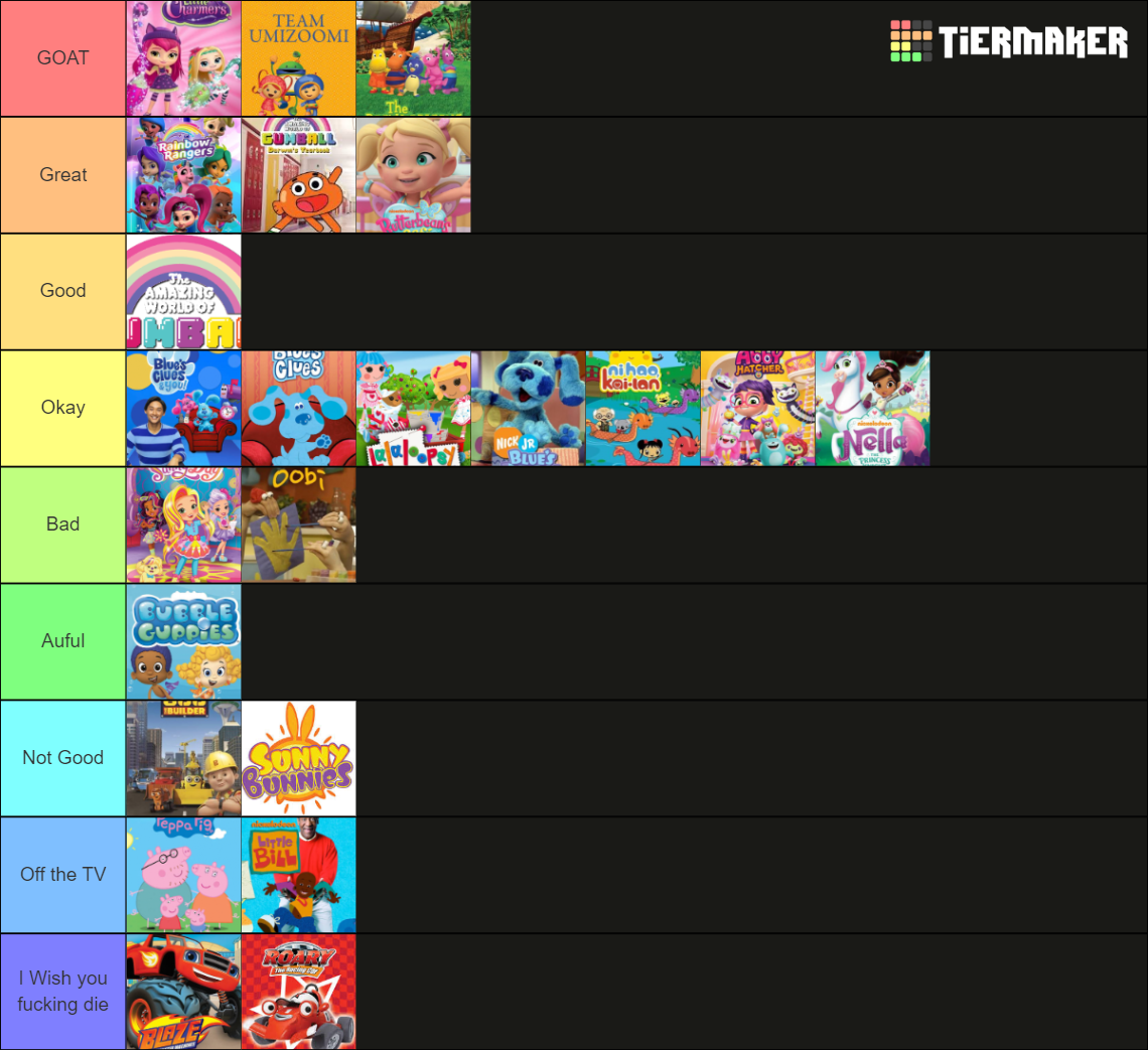 Nick jr shows Tier List (Community Rankings) - TierMaker