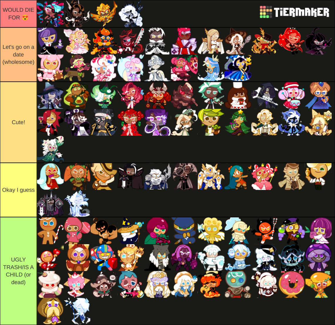 Cookie Run: Kingdom (attractiveness) Tier List (Community Rankings ...