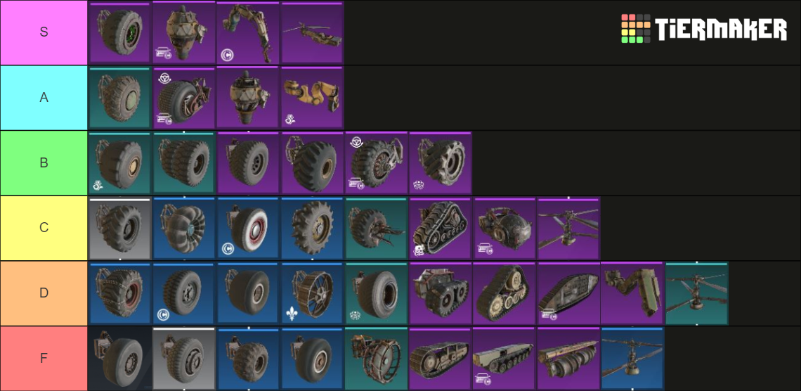 Crossout Movement Parts Tier List Rankings) TierMaker