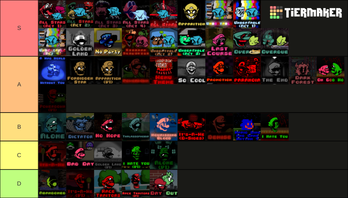 Friday Night Funkin: MARIO'S MADNESS V2 Tier List (Community Rankings ...