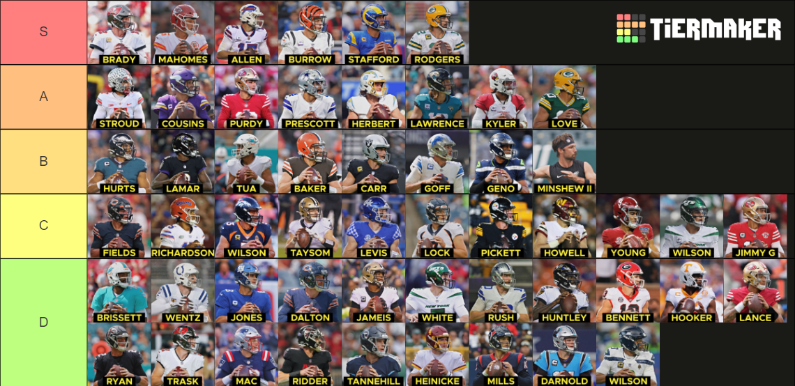 2023 NFL Quarterbacks Tierlist 🪂 Tier List (Community Rankings) - TierMaker