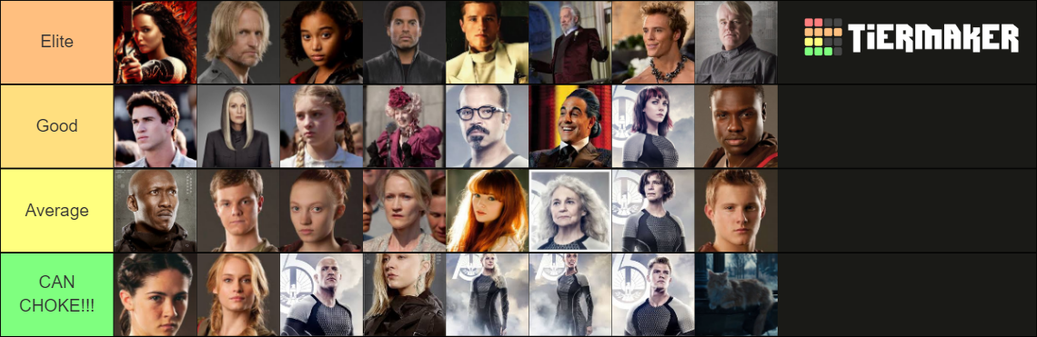 hunger-games-characters-ranking-tier-list-community-rankings-tiermaker