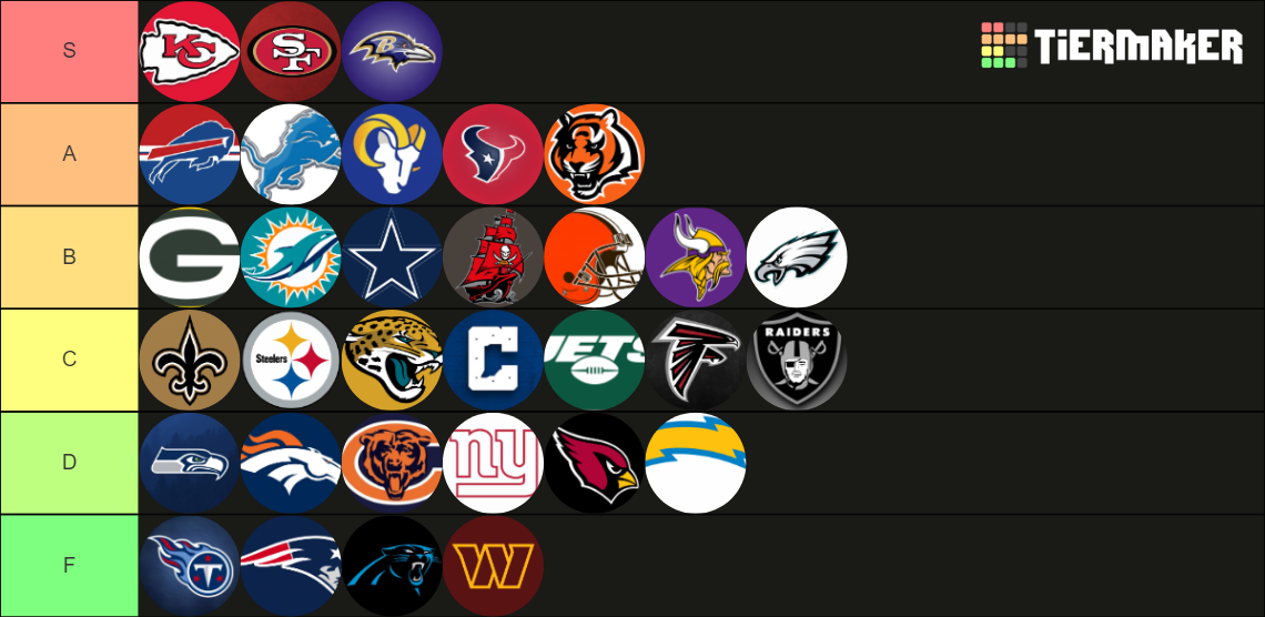 NFL Power Rankings 2023-24 Season Tier List (Community Rankings ...