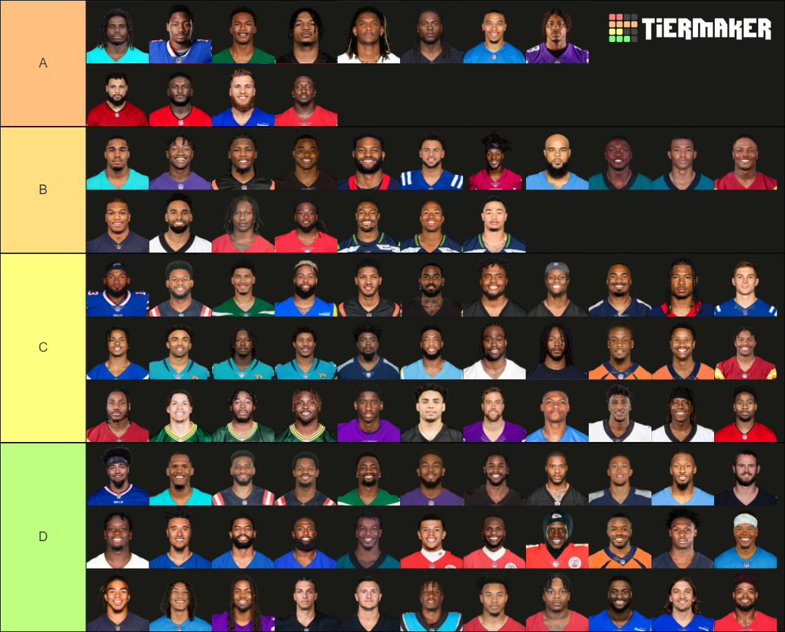 NFL WIDE RECEIVERS TIER LIST 20232024 SEASON Tier List