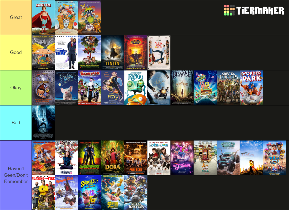 Nickelodeon Movies Tier List (Community Rankings) - TierMaker