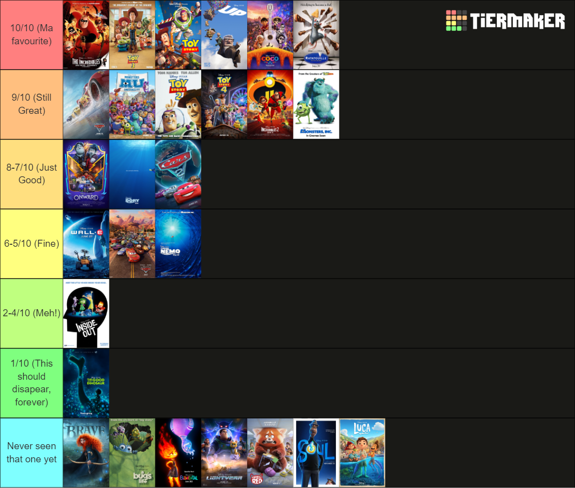 Pixar Movies rank (1995-2024) Tier List (Community Rankings) - TierMaker